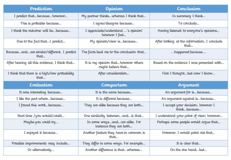 Reading Sentence Stems Ks2